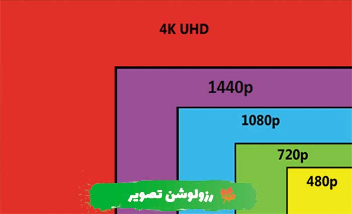 5 قابلیت مهم تلویزیون های گیمینگ
