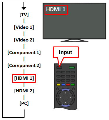 علت کار نکردن پورت HDMI در تلویزیون