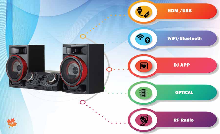 پورت های ارتباطی ایکس بوم CL87