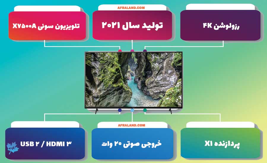 معرفی تلویزیون سونی X75J