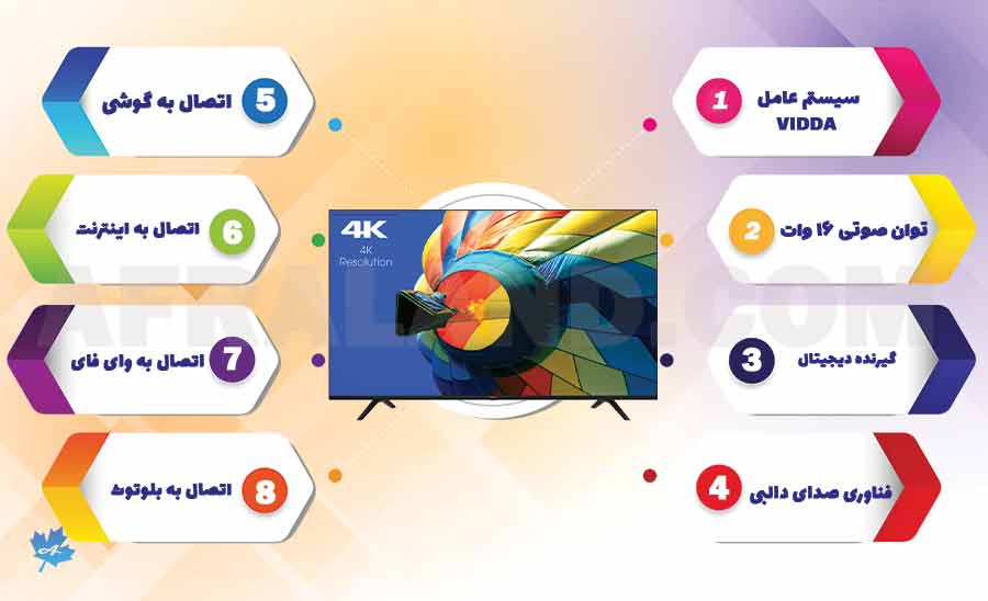 جمع بندی تلویزیون هایسنس A7100