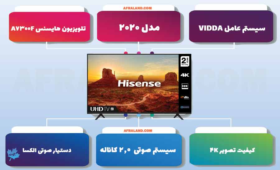 معرفی تلویزیون هایسنس A7300