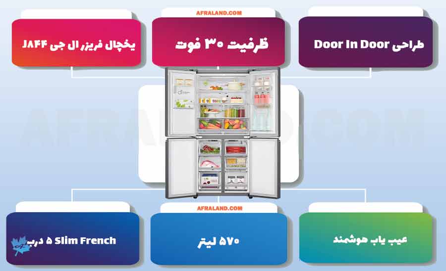 معرفی یخچال فریزر ال جی J844