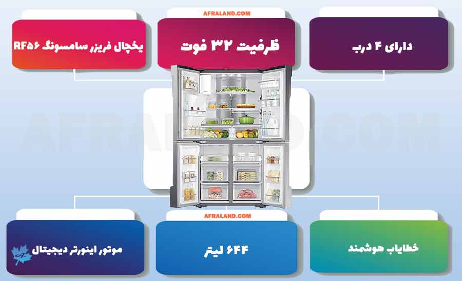 معرفی یخچال فریزر سامسونگ RF56