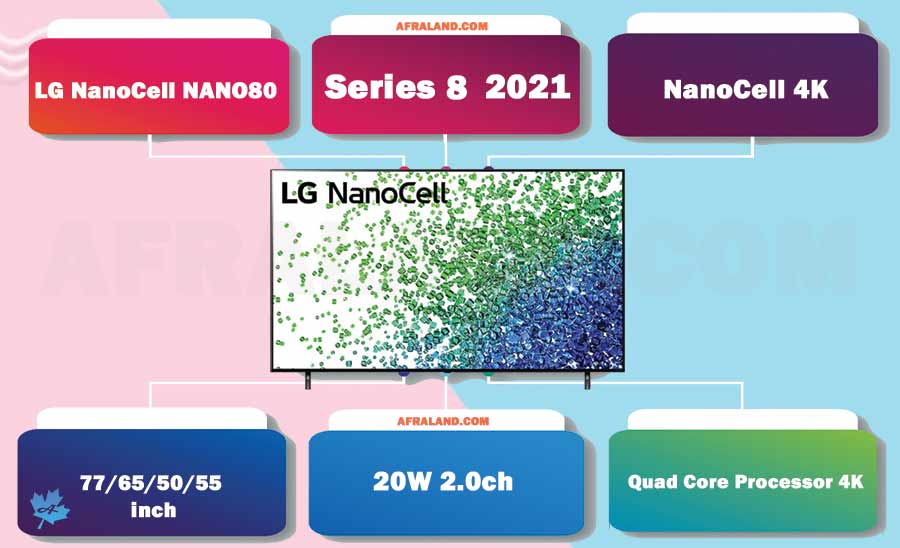 تلویزیون نانوسل 2021 ال جی نانو 80
