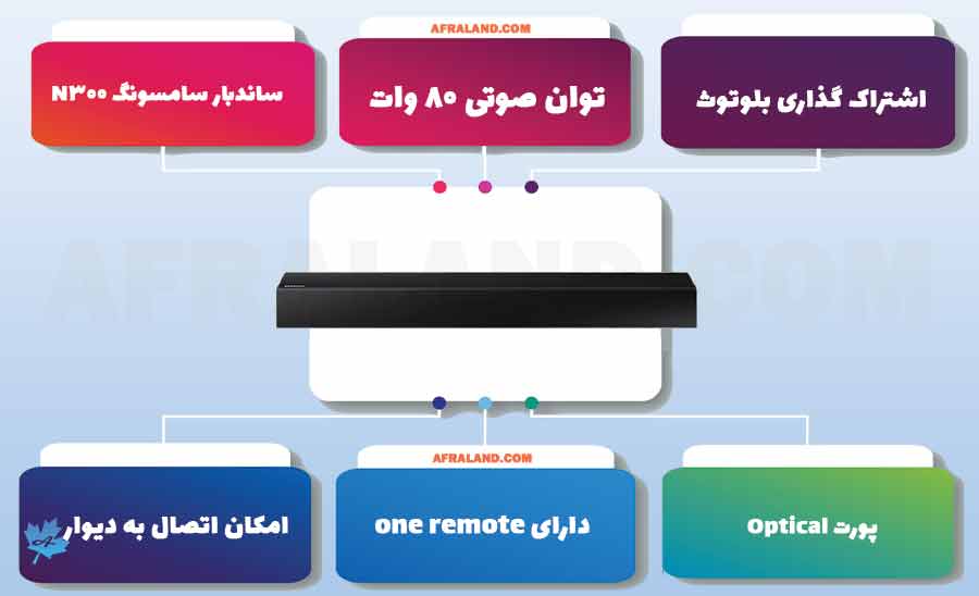 معرفی ساندبار سامسونگ N300