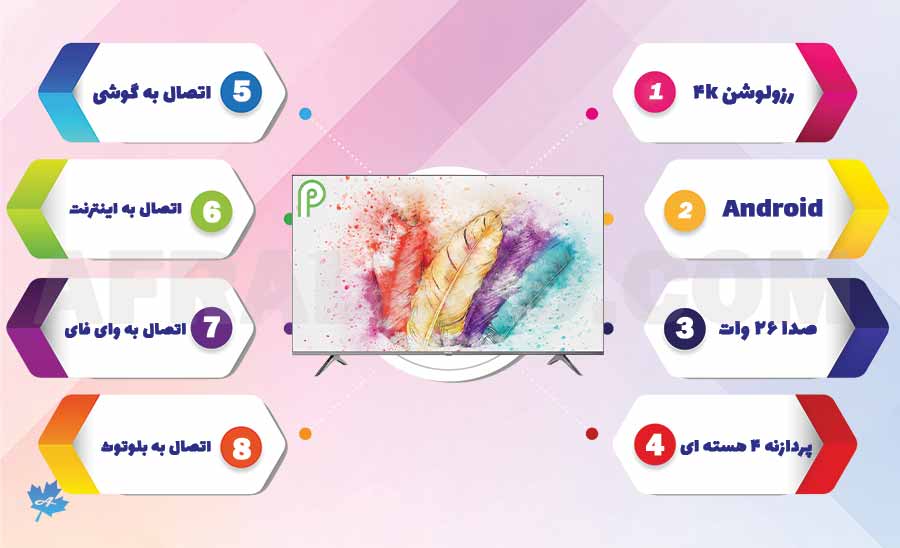جمع بندی تلویزیون هایسنس A7400