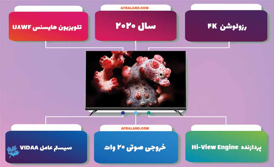 معرفی تلویزیون هایسنس U8WF