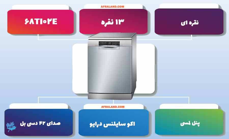 معرفی ماشین ظرفشویی بوش 68ti02e