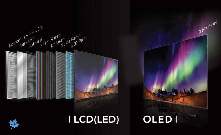 تفاوت پنل OLED و LCD بهترین تلویزیون های 75 اینچ سونی 2021