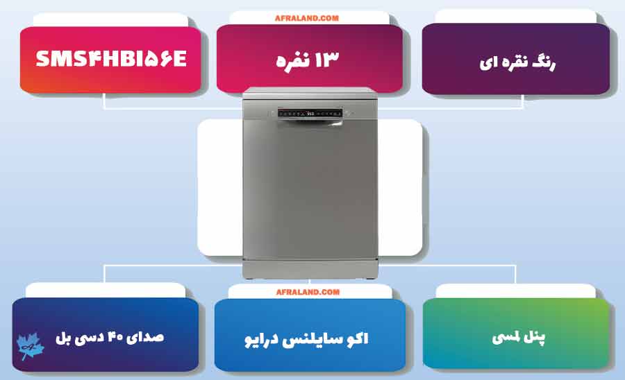 معرفی ماشین ظرفشویی بوش SMS4HBI56E