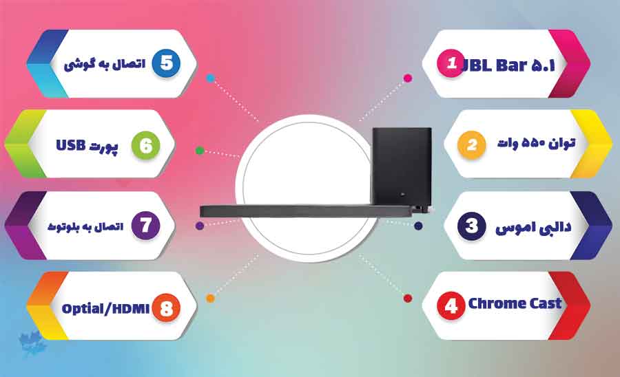 جمع بندی ساندبار JBL BAR 5.1