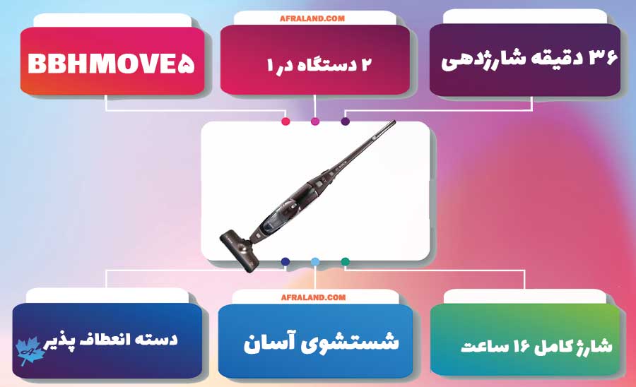 معرفی جاروبرقی بوش move 5