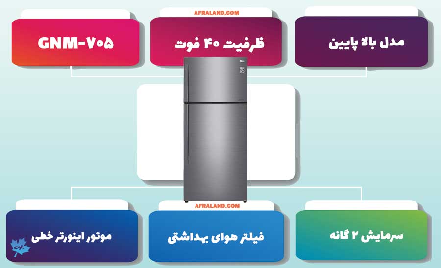 معرفی یخچال فریزر ال جی 705