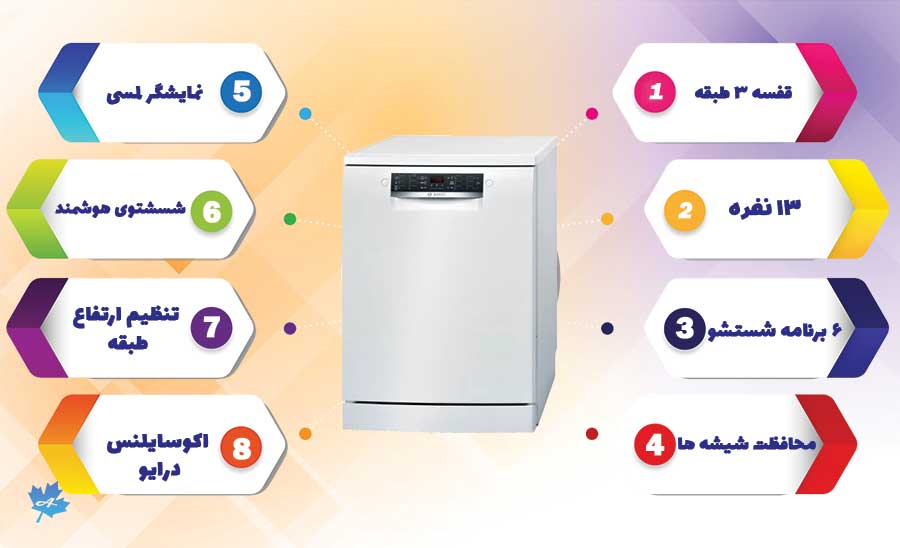جمع بندی ماشین ظرفشویی بوش 46lw00e
