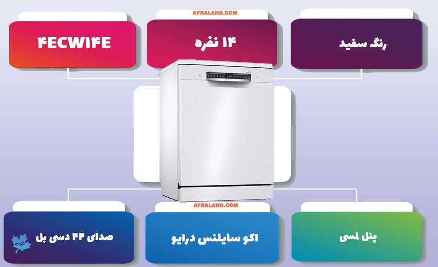 معرفی ماشین ظرفشویی بوش 4ECW14E