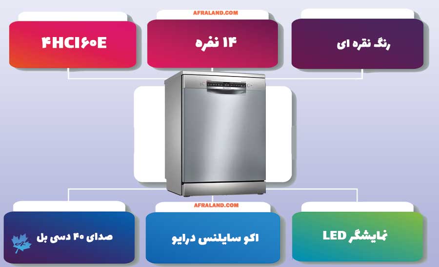 معرفی ماشین ظرفشویی بوش 4hci60e