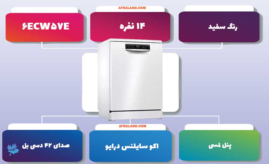 معرفی ماشین ظرفشویی بوش 6ECW57E