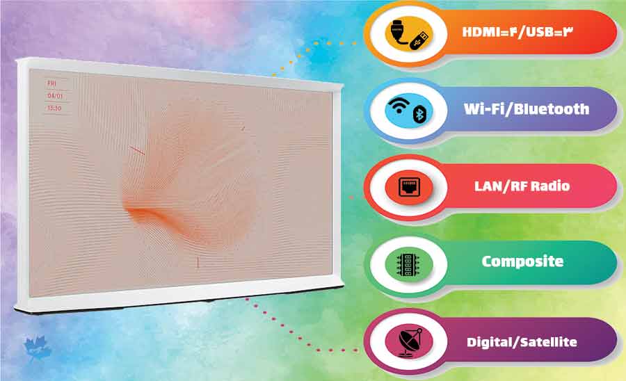 درگاه ارتباطی تلویزیون سامسونگ LS01T