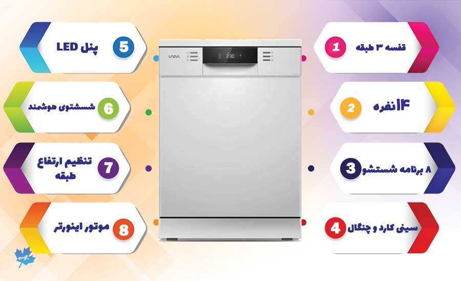 مشخصات کلی ماشین ظرفشویی یونیوا