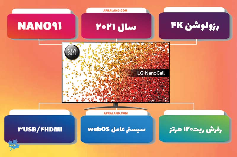 تلویزیون ال جی NANO91 با کیفیت تصویر 4K و رنگ های غنی