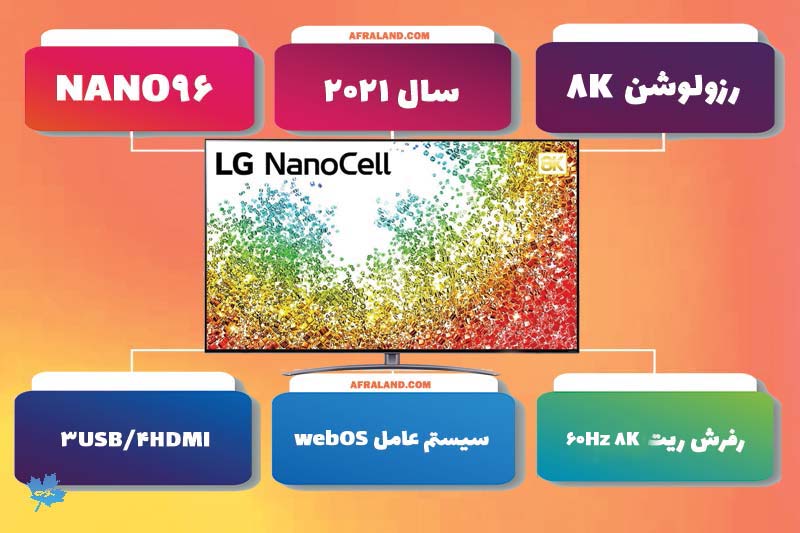 تلویزیون ال جی NANO96 با کیفیت تصویر 8k