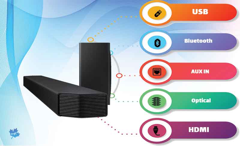 پورت های ارتباطی سیستم صوتی Q900A سامسونگ