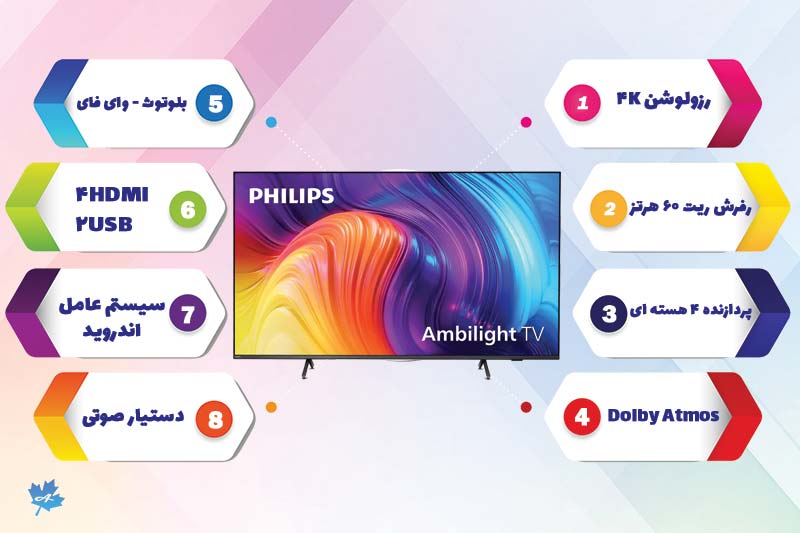قیمت تلویزیون فیلیپس 8517