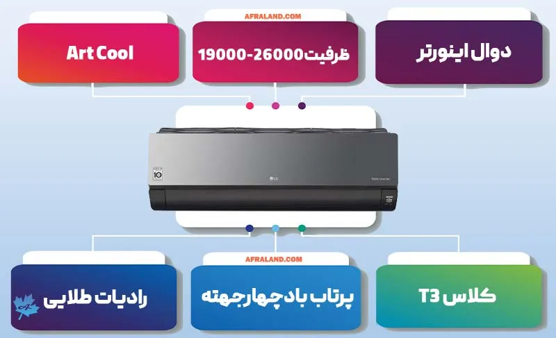 کولر گازی ال جی Art Cool آرت کول کولر گازی ال جی Art Cool آرت کول