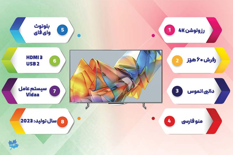 تلویزیون هایسنس U6K اینفوگرافی امکانات تلویزیون هایسنس U6K