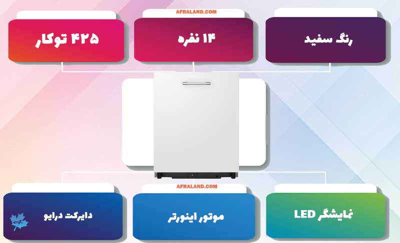 معرفی ماشین ظرفشویی توکار ال جی 425