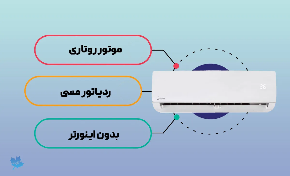 کولر گازی Midea مجهز به موتور روتاری 