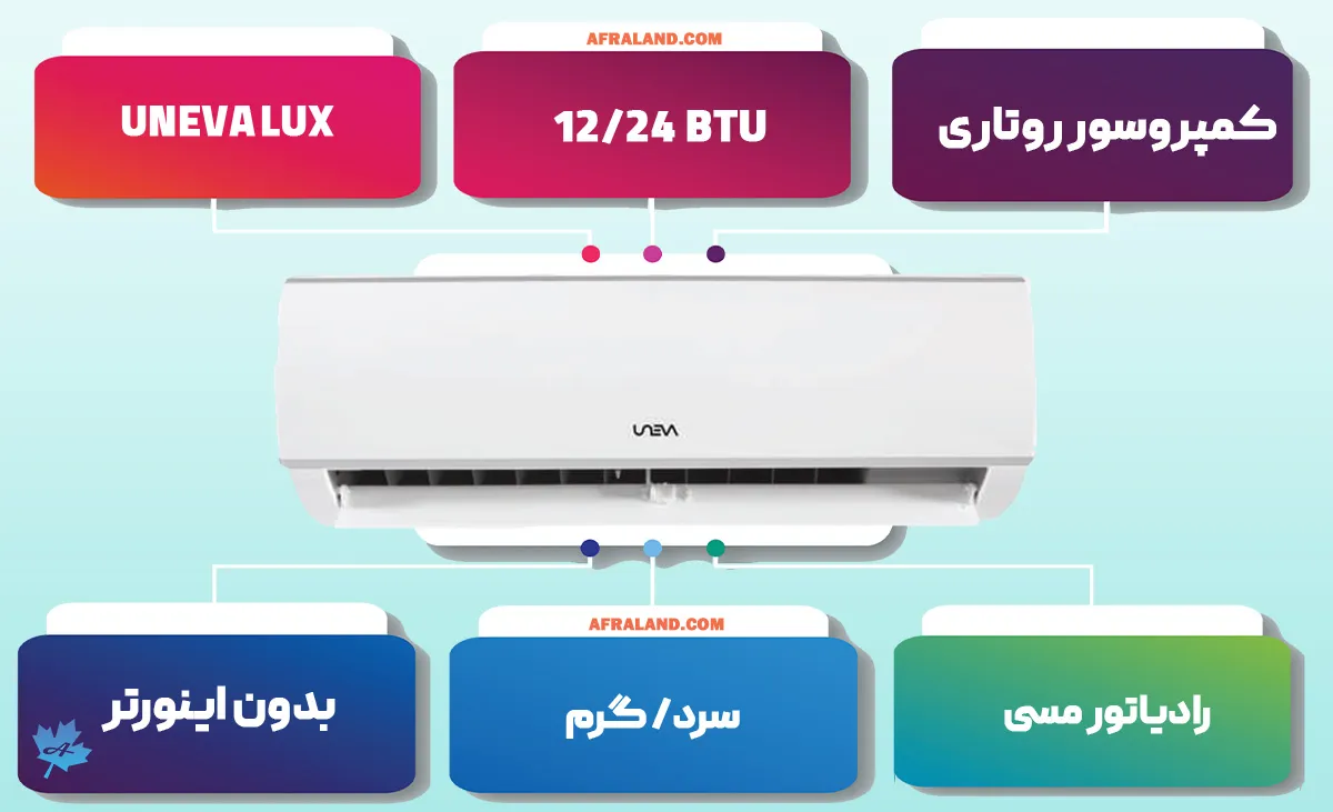 اینفوگرافی کولر گازی یونیوا لوکس