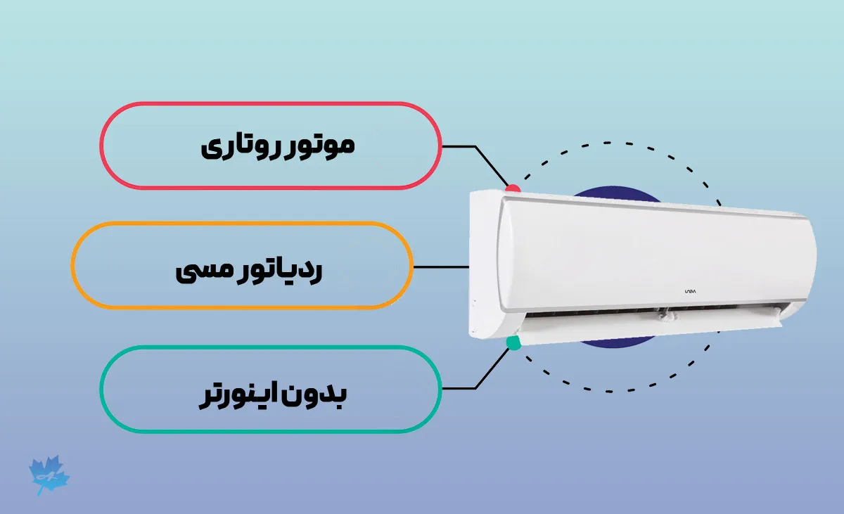 کولر گازی یونیوا LUX مجهز به موتور روتاری