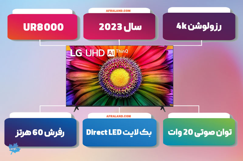 معرفی و مشخصات تلویزیون ال جی UR8000