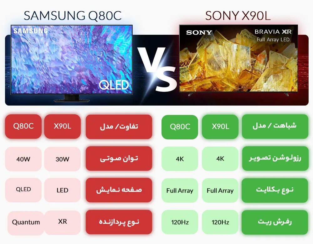 X90L-VS-Q80C