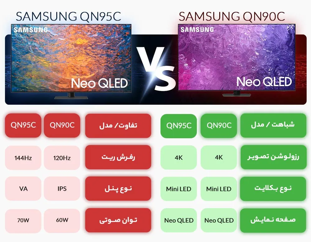 qn95c-vs-qn90c
