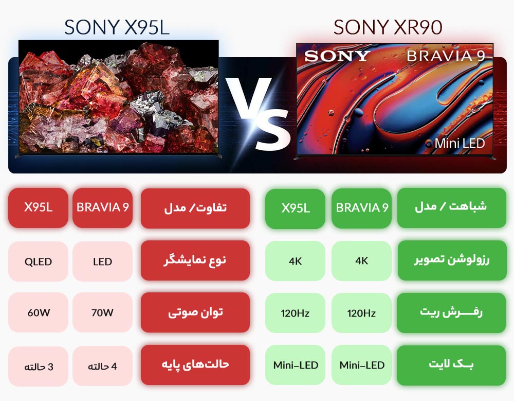 مقایسه تلویزیون سونی براویا 9 XR90 با X95L