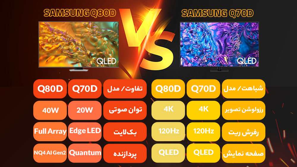 مقایسه تلویزیون سامسونگ Q70D با Q80D مقایسه تلویزیون سامسونگ Q70D با Q80D