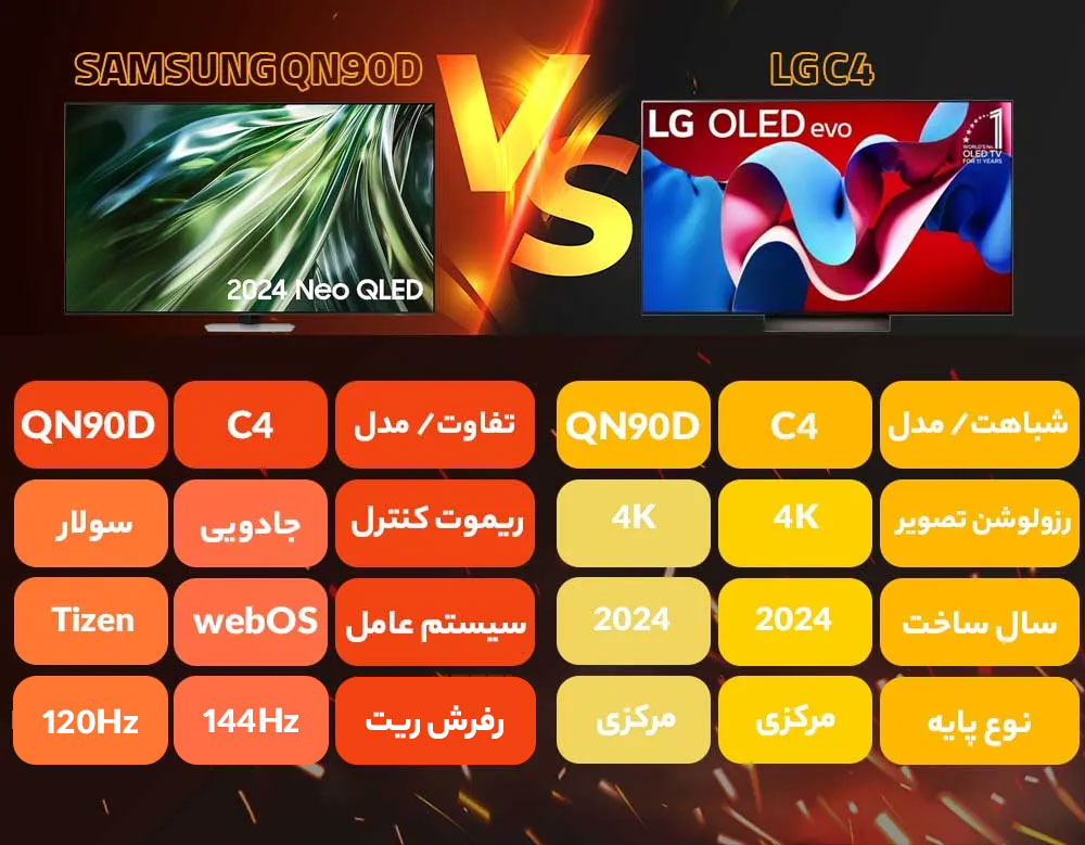 مقایسه تلویزیون ال جی c4 با qn90d