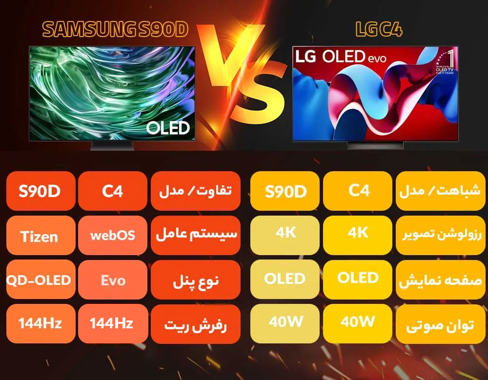 مقایسه تلویزیون ال جی C4 با S90D