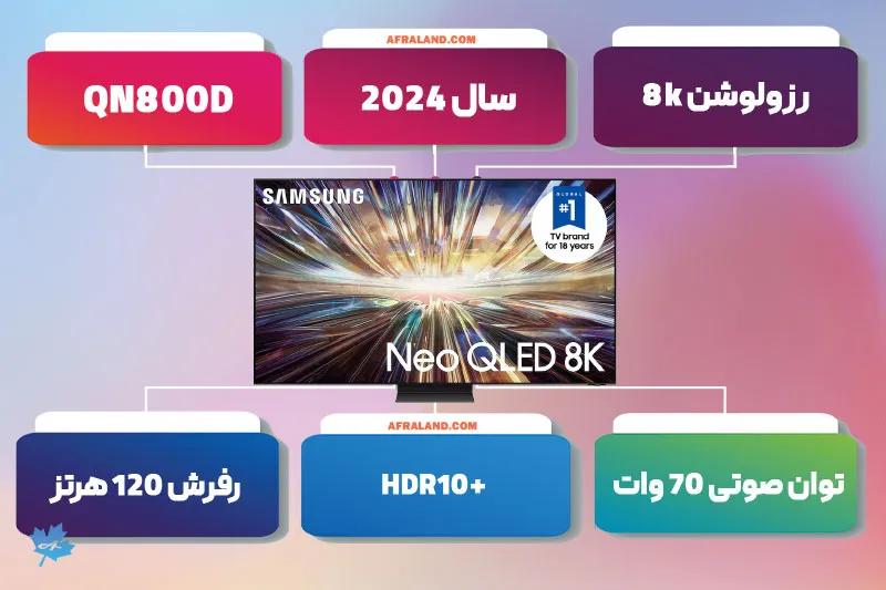 معرفی تلویزیون سامسونگ QN800D