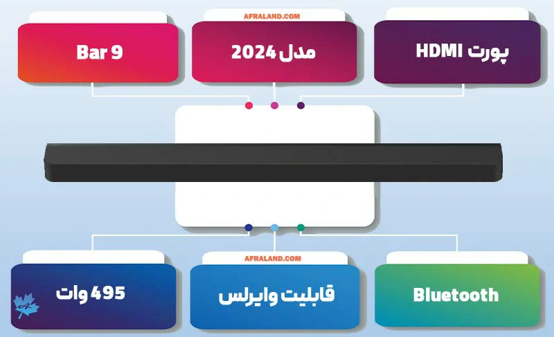 اینفوگرافی ساندبار سونی Bar 9
