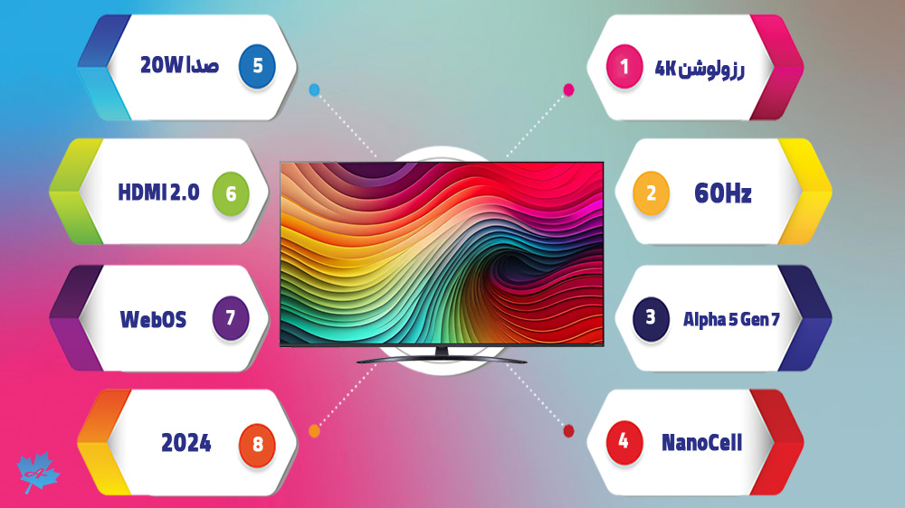 اینفو مشخصات تلویزیون ال جی NANO84