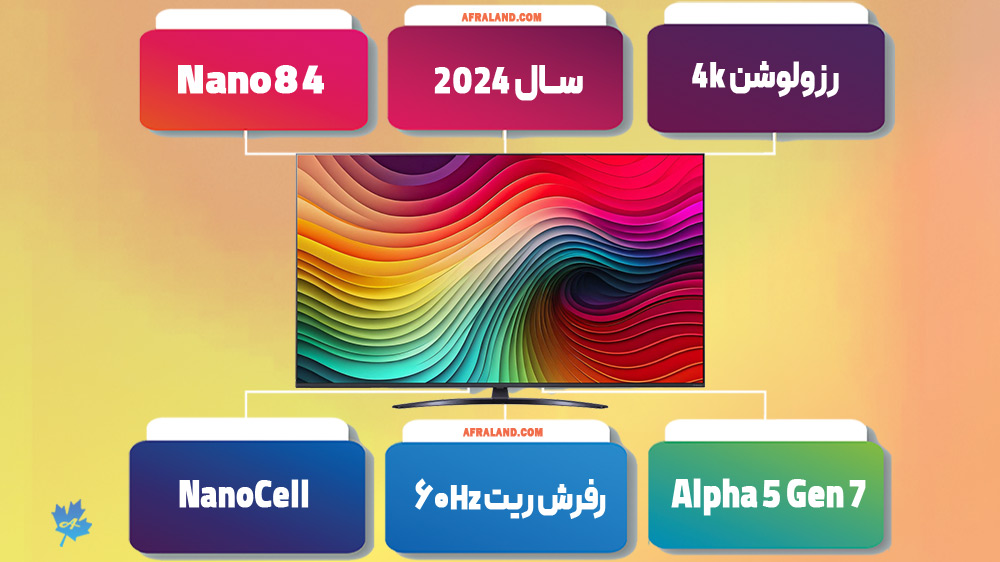 مشخصات اصلی تلویزیون ال جی NANO84