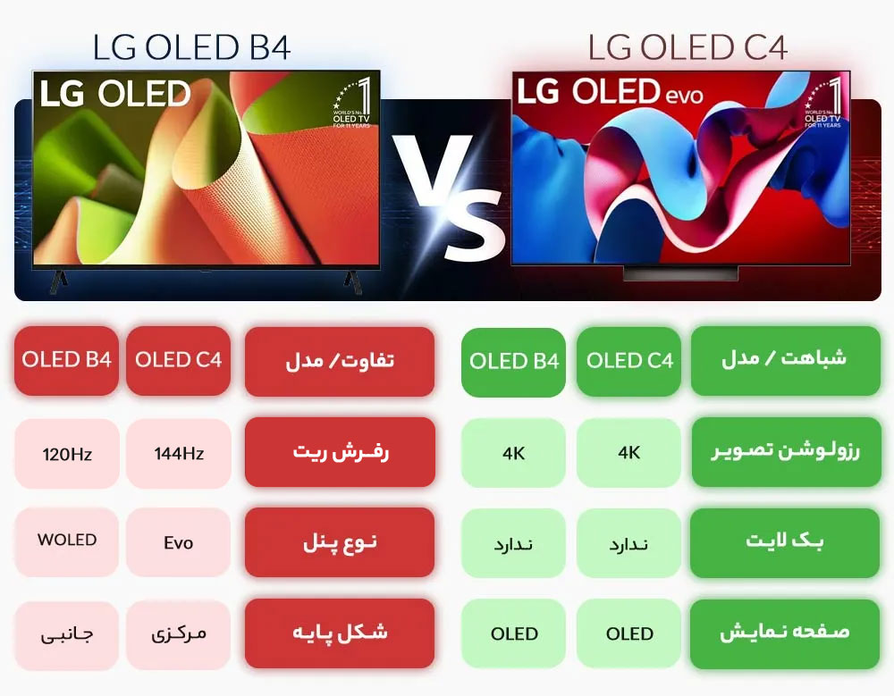 مقایسه تلویزیون ال جی B4 با C4 مقایسه تلویزیون ال جی B4 با C4