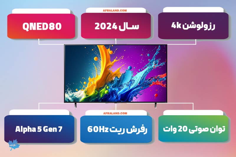 اینفوگرافیک مشخصات اصلی تلویزیون QNED80 LG