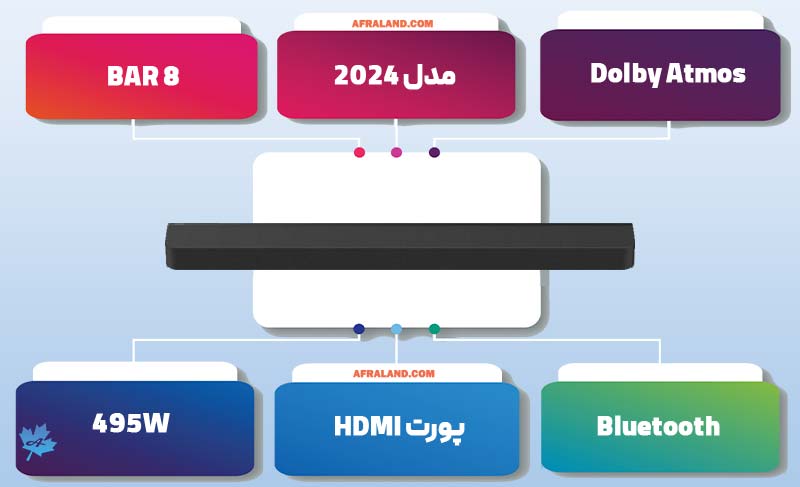 مشخصات اصلی ساندبار سونی BAR 8