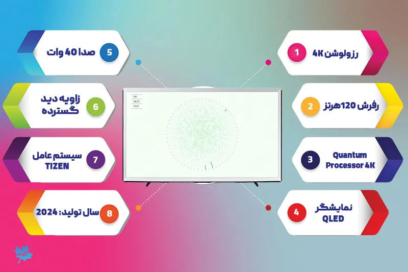 جمع بندی تلویزیون کیولد سامسونگ LS01D