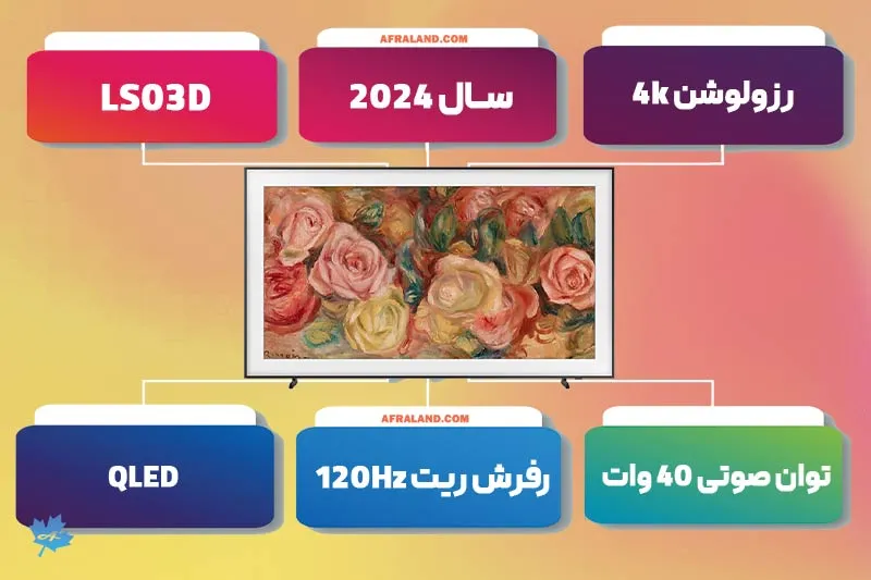 مقدمه تلویزیون 4K سامسونگ LS03D